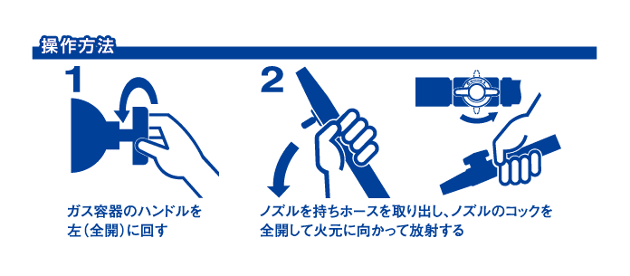 YPS-80CR操作方法